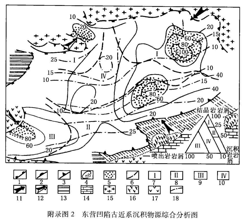 1——断层； 2—地层超覆线； 3—地层剥蚀线； 4—砂岩等厚线； 5—砂砾岩富集区； 6—岩屑分区界限； 7—结晶岩岩屑分布区； 8—沉积岩岩屑分布区； 9—喷出岩岩屑分布区； 10一各种岩屑混合区； 11---主要物源方向； 12—次要物源方向； 13—中生代红层；14-古生代石灰岩； 15-太古界花岗片麻岩； 16—喷出岩； 17—时代不明喷出岩；18 - 岩屑百分含量等厚线